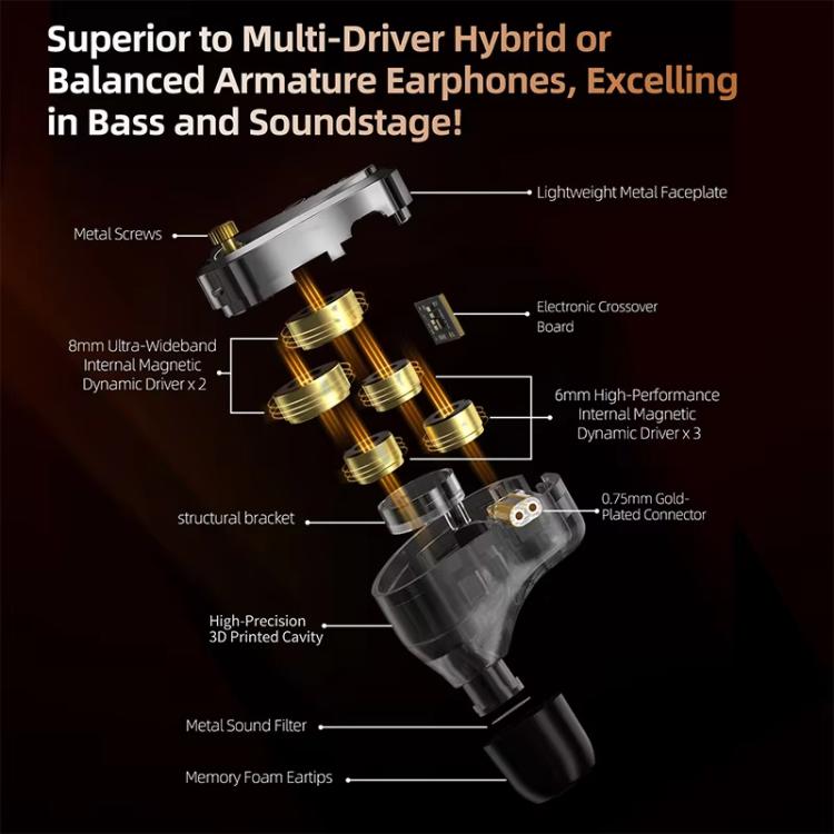 KZ Decet 3.5mm Array-style 10-Driver Dynamic 1.2m Wired Earphone, Original Sound Standard, Original Sound With Mic, Tuned Standard, Tuned With Mic