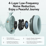 ANKER Soundcore D1402 Space 2 Wireless Over-Ear Noise Reduction Bluetooth Headphones