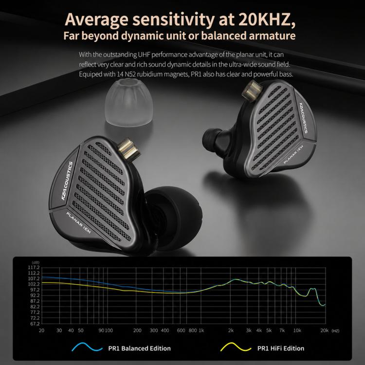 KZ-PR1 Planar Magnetic 1.2m Wired Earphones 13.2mm Planar Driver High-Res Hi-Fi Earbuds, Standard, With Mic
