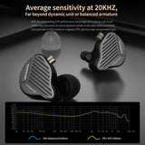 KZ-PR1 Planar Magnetic 1.2m Wired Earphones 13.2mm Planar Driver High-Res Hi-Fi Earbuds, Standard, With Mic