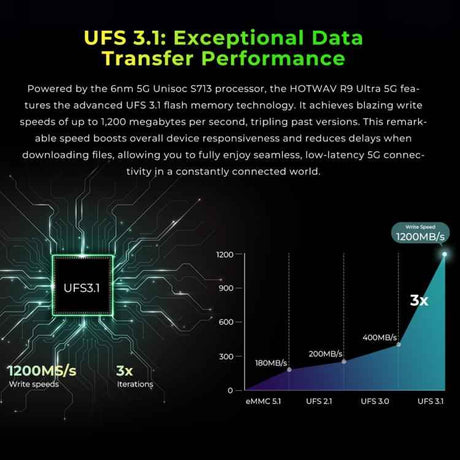 HOTWAV Tab R9 Ultra 5G, IP68/IP69K Rugged Tablet, 8GB+512GB, 11 inch Android 15 Unisoc T8200 Octa Core, Global Version with Google Play, EU Plug