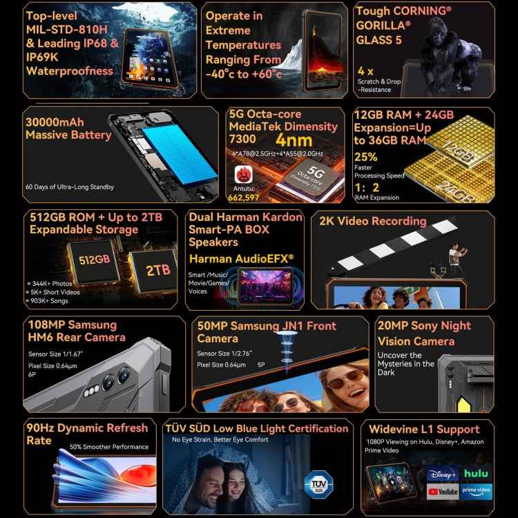 Blackview Active 8 Pro 5G Rugged Tablet, 12GB+256GB, 10.95 inch Android 14 Dimensity 7300 Octa Core, Global Version with Google Play