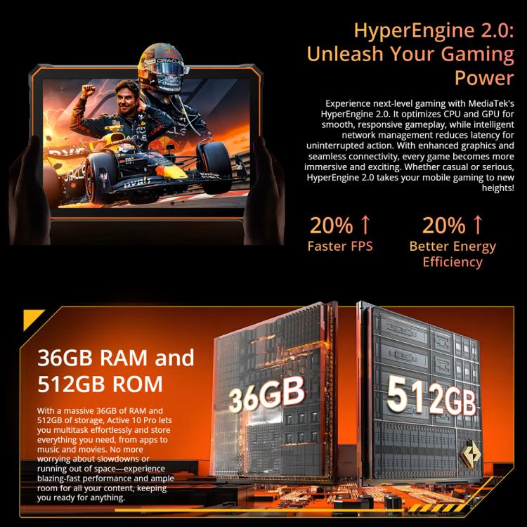 Blackview Active 10 Pro 5G Rugged Tablet, 12GB+512GB, 10.95 inch Android 14 Dimensity 7300 Octa Core, Global Version with Google Play