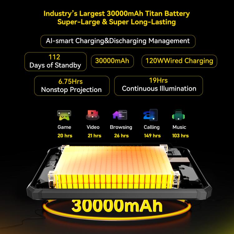 Tableta robusta Blackview Active 12 Pro 5G, 12 GB + 256 GB, 11 pulgadas, Android 15, Dimensity 7300, ocho núcleos, versión global con Google Play