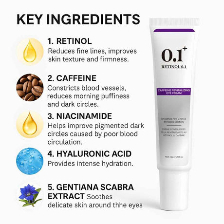 Retinol 0.1 Caffeine Revitalizing Eye Cream for Energized & Refreshed Look 30g - Smooths Fine Lines & Increases Elasticity